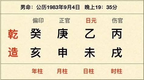 如何排八字|怎么排八字最简单 一步一步教你批八字